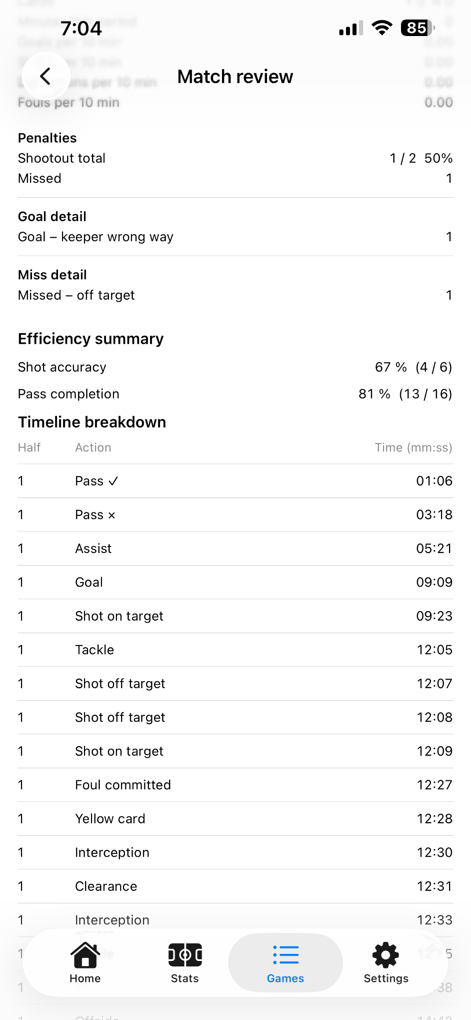 Detailed period by period stat breakdown